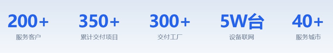 益普科技服务数据:200+服务客户、350+累计交付项目、300+交付工厂、5万台设备联网、40+服务城市