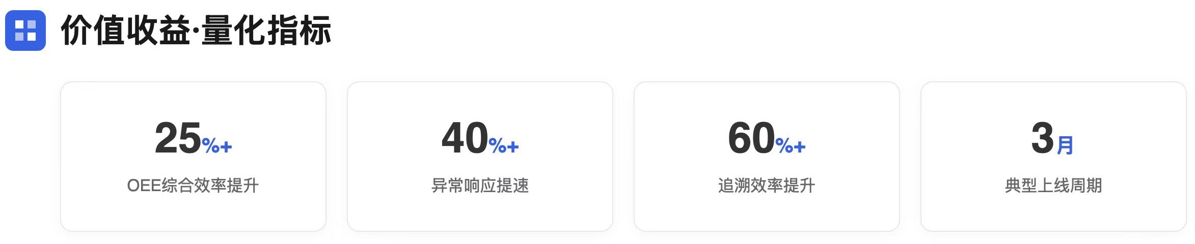 价值收益量化指标:OEE综合效率提升25%、异常响应提速40%、追溯效率提升60%、典型上线周期3个月